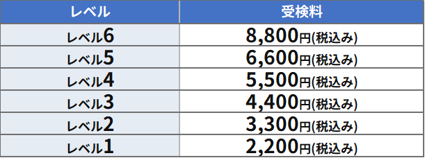 プログラミング能力検定